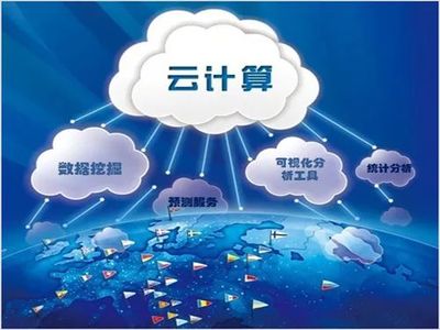 云、安全与大数据驱动下的首席信息官角色进化与网络信息安全软件开发