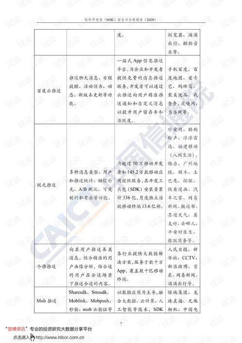中国信通院发布2020年互联网行业SDK安全与合规报告，聚焦网络与信息安全软件开发