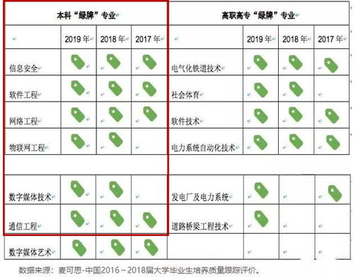 5G时代下网络与信息安全软件开发的就业前景