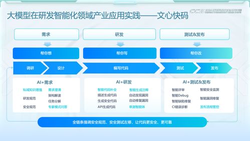 大模型驱使软件开发提质增速 副总裁陈洋谈安全与高效的精确协同