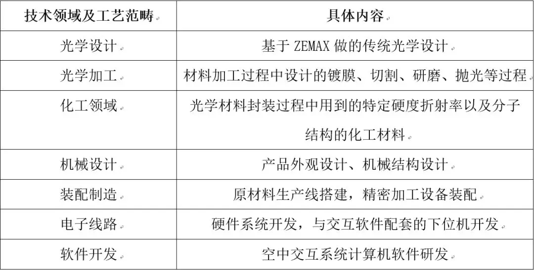自主创新铸就新时代长城核安全盾牌——中国空气成像突破垄断核心技术取胜第一击专利逆周期成就利全球科技生态