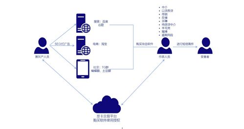 应对短信轰炸与‘呼死你’攻击 网络与信息安全解决方案