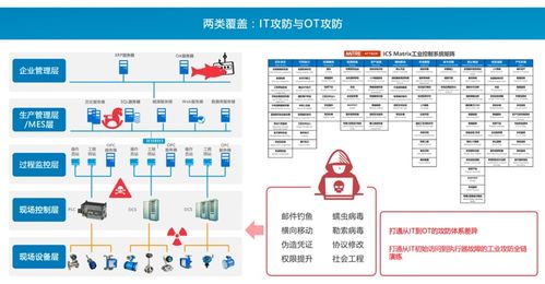 国际视野下的工控靶场融合创新 赛宁网安CEO谢峥产品发布会主题报告分享